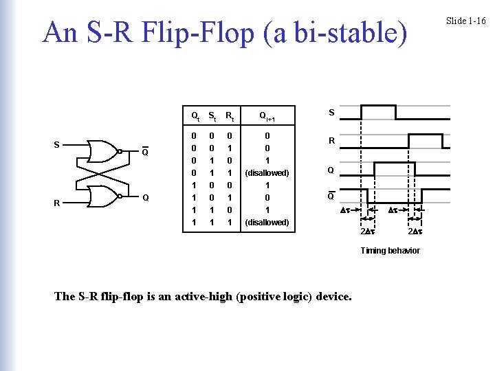 An S-R Flip-Flop (a bi-stable) S R Q Q Qt St Rt Qi+1 0