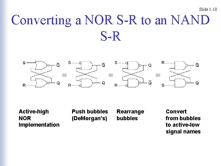 Slide 1 -18 Converting a NOR S-R to an NAND S-R Active-high NOR Implementation