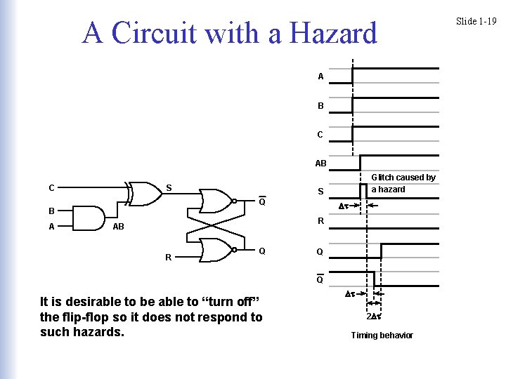 A Circuit with a Hazard A B C AB C S A S Q