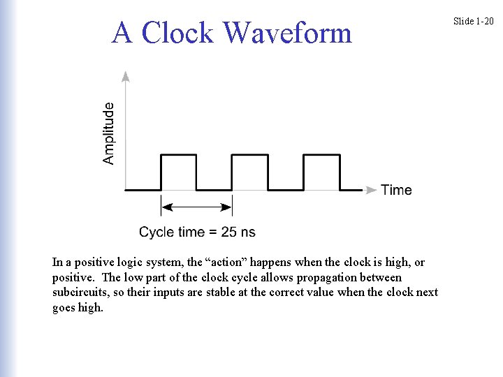 A Clock Waveform In a positive logic system, the “action” happens when the clock