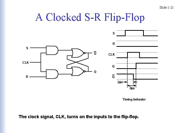 Slide 1 -21 A Clocked S-R Flip-Flop S R S Q CLK Q Q