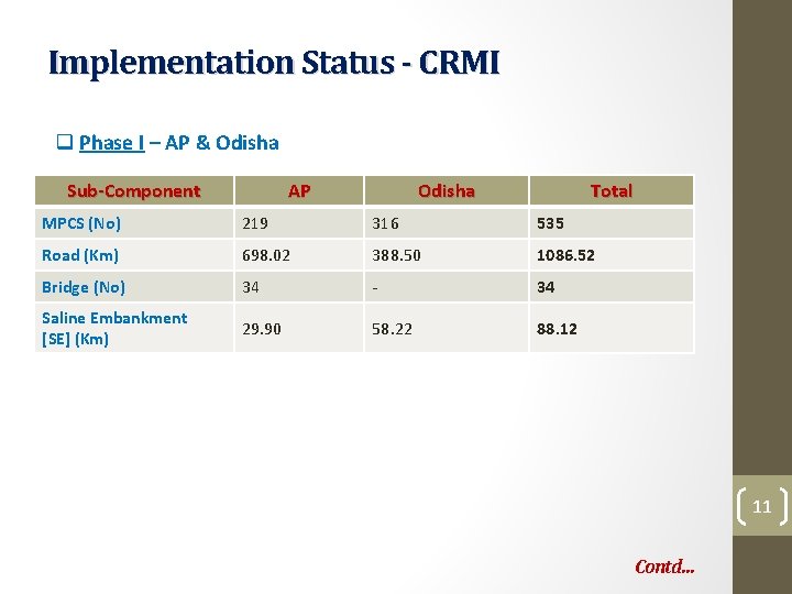 Implementation Status - CRMI q Phase I – AP & Odisha Sub-Component AP Odisha Implementation Status - CRMI q Phase I – AP & Odisha Sub-Component AP Odisha