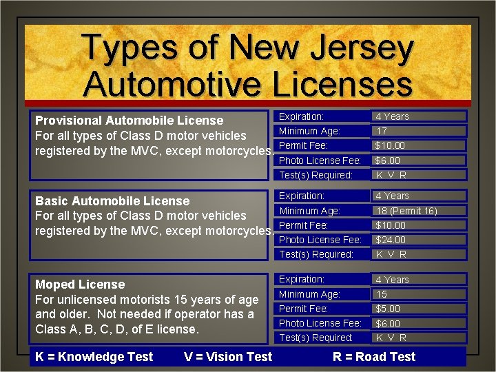 Types of New Jersey Automotive Licenses Provisional Automobile License For all types of Class