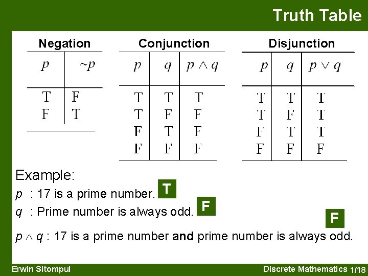 Truth Table Negation Conjunction Disjunction Example: p : 17 is a prime number. T