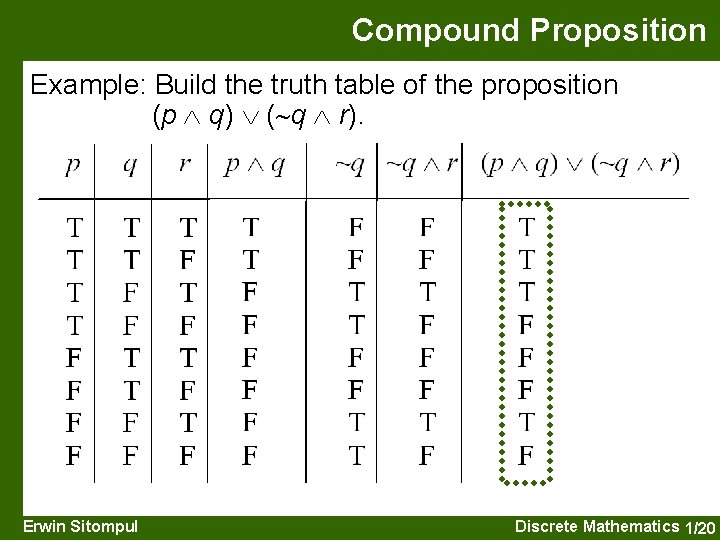 Compound Proposition Example: Build the truth table of the proposition (p q) ( q