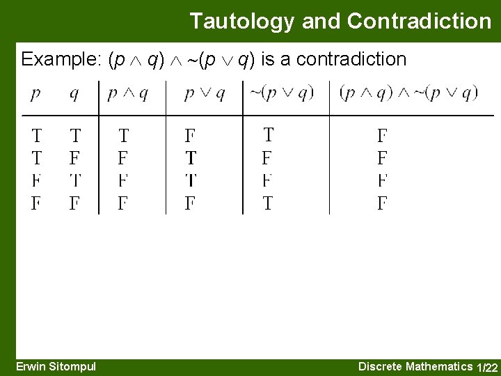 Tautology and Contradiction Example: (p q) is a contradiction Erwin Sitompul Discrete Mathematics 1/22