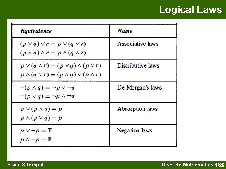 Logical Laws Erwin Sitompul Discrete Mathematics 1/25 