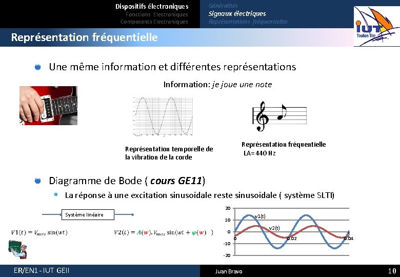 Dispositifs électroniques Fonctions Electroniques Composants Electroniques Généralités Signaux électriques Représentations fréquentielles Représentation fréquentielle Une