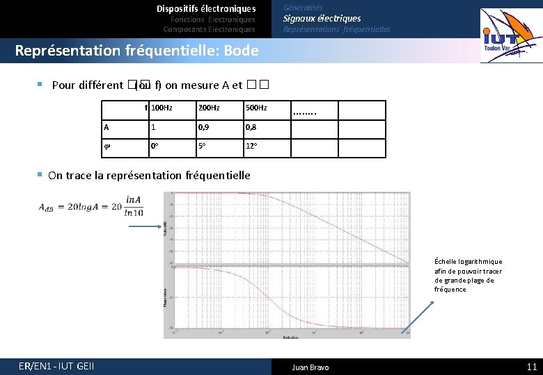 Dispositifs électroniques Fonctions Electroniques Composants Electroniques Généralités Signaux électriques Représentations fréquentielles Représentation fréquentielle: Bode