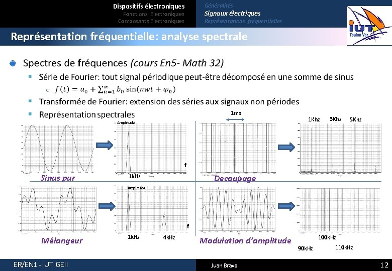 Dispositifs électroniques Généralités Signaux électriques Fonctions Electroniques Composants Electroniques Représentations fréquentielles Représentation fréquentielle: analyse