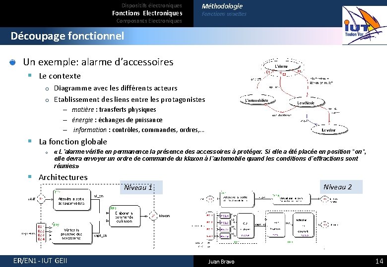 Dispositifs électroniques Fonctions Electroniques Composants Electroniques Méthodologie Fonctions usuelles Découpage fonctionnel Un exemple: alarme