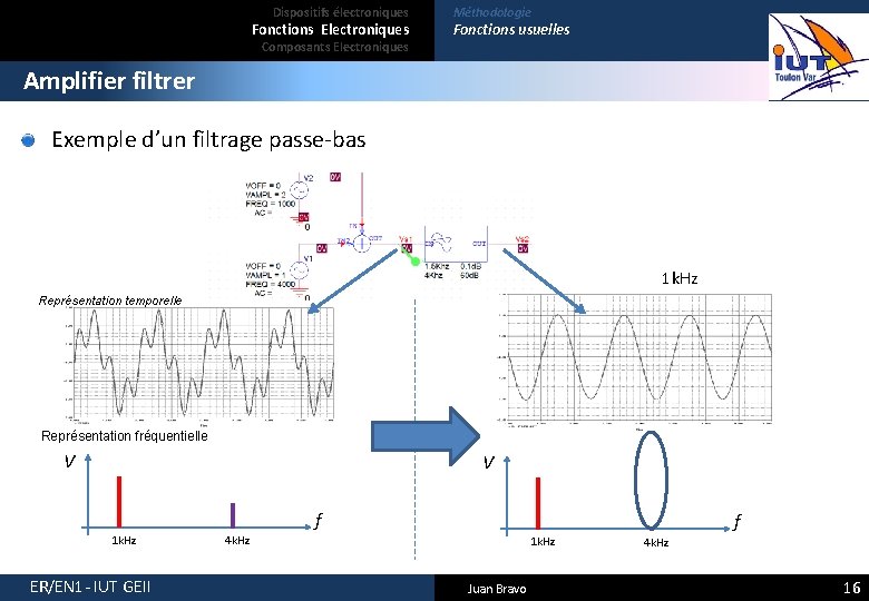 Dispositifs électroniques Fonctions Electroniques Composants Electroniques Méthodologie Fonctions usuelles Amplifier filtrer Exemple d’un filtrage
