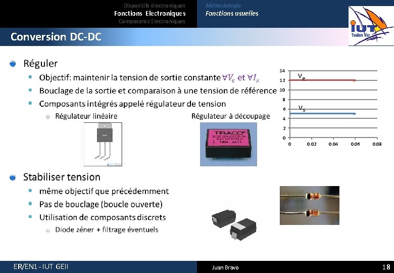 Dispositifs électroniques Fonctions Electroniques Composants Electroniques Méthodologie Fonctions usuelles Conversion DC-DC 14 ve 12