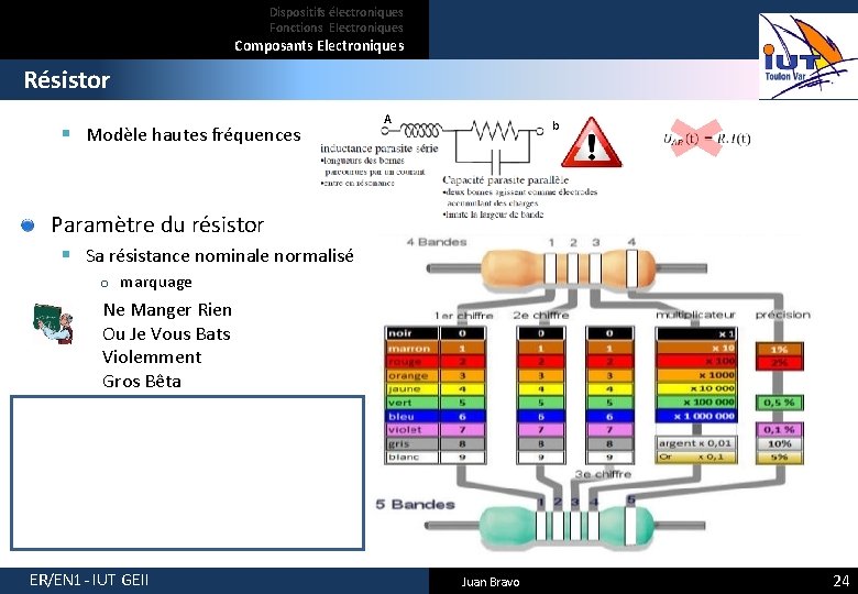 Dispositifs électroniques Fonctions Electroniques Composants Electroniques Résistor § Modèle hautes fréquences A b Paramètre