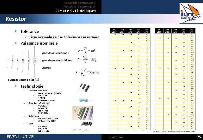 Dispositifs électroniques Fonctions Electroniques Composants Electroniques Résistor § Tolérance o Série normalisée par tolérances