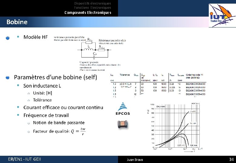 Dispositifs électroniques Fonctions Electroniques Composants Electroniques Bobine ER/EN 1 - IUT GEII Juan Bravo