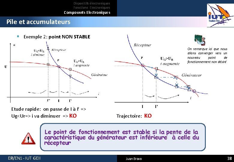 Dispositifs électroniques Fonctions Electroniques Composants Electroniques Pile et accumulateurs § Exemple 2: point NON