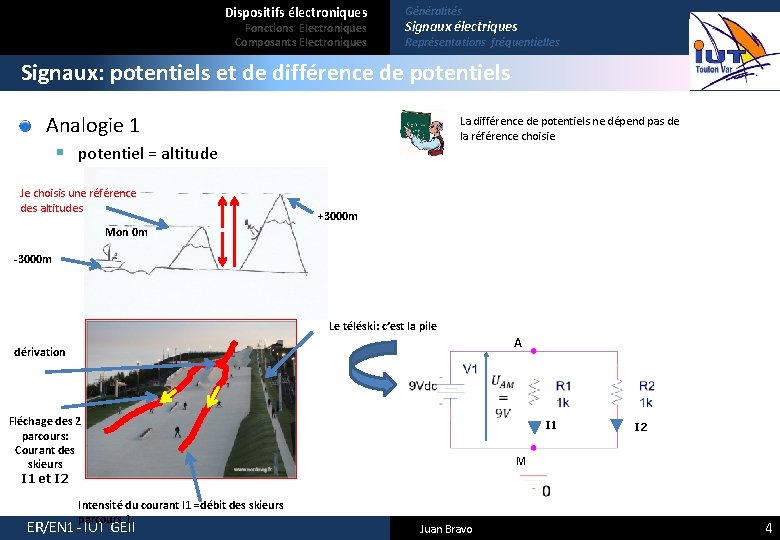 Dispositifs électroniques Fonctions Electroniques Composants Electroniques Généralités Signaux électriques Représentations fréquentielles Signaux: potentiels et