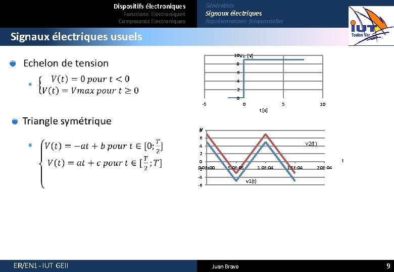 Dispositifs électroniques Généralités Signaux électriques Fonctions Electroniques Composants Electroniques Représentations fréquentielles Signaux électriques usuels