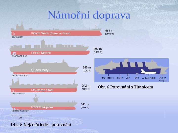 Námořní doprava Obr. 6 Porovnání s Titanicem Obr. 5 Největší lodě - porovnání 