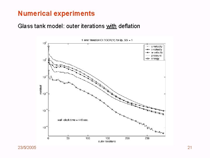 Numerical experiments Glass tank model: outer iterations with deflation 23/5/2005 21 