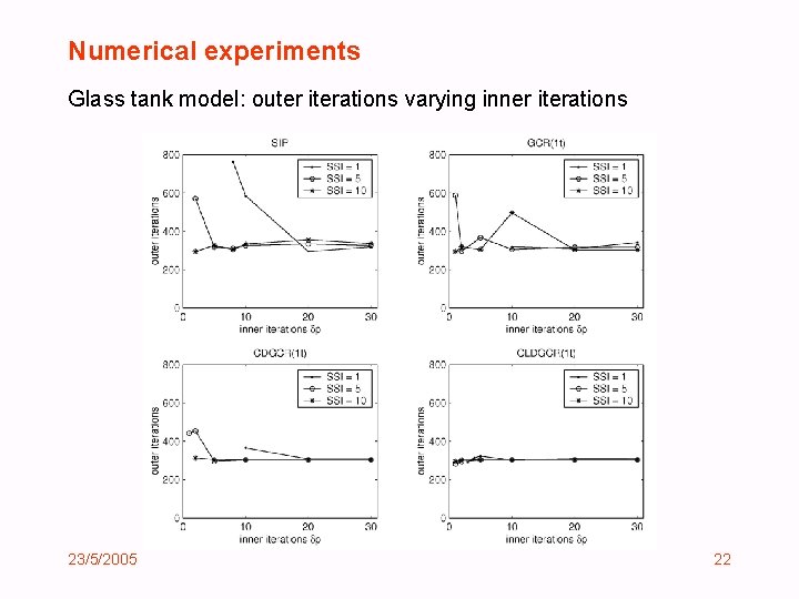 Numerical experiments Glass tank model: outer iterations varying inner iterations 23/5/2005 22 