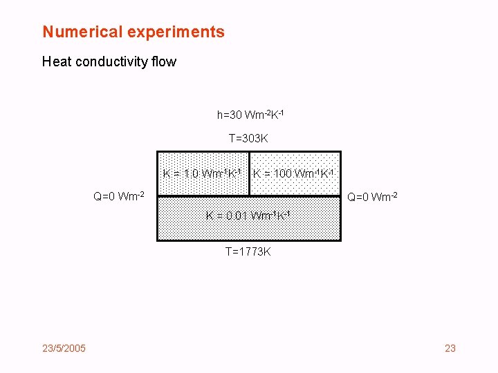 Numerical experiments Heat conductivity flow h=30 Wm-2 K-1 T=303 K K = 1. 0