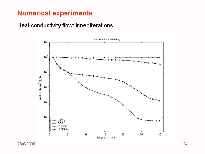 Numerical experiments Heat conductivity flow: inner iterations 23/5/2005 24 