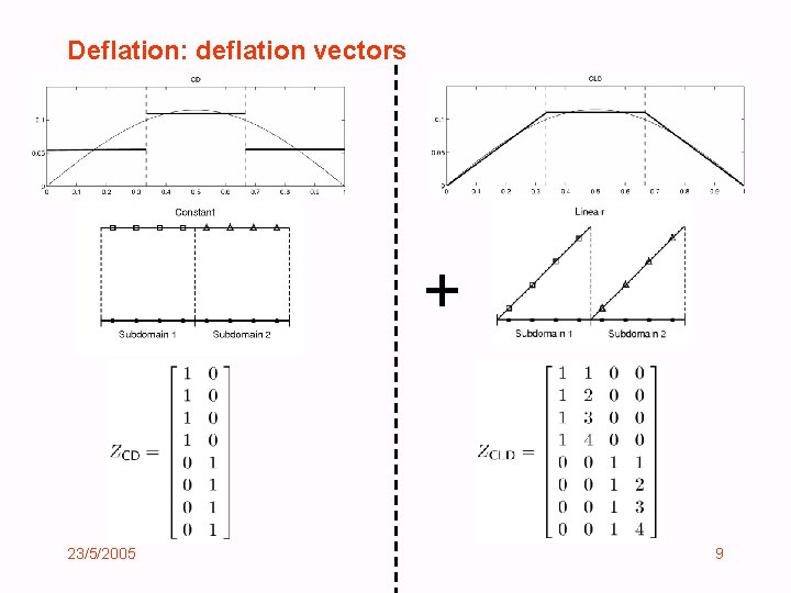 Deflation: deflation vectors + 23/5/2005 9 