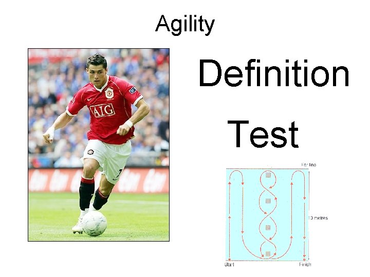 Agility Definition Test 