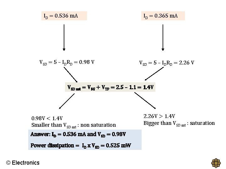 ID = 0. 536 m. A VSD = 5 – IDRD = 0. 98
