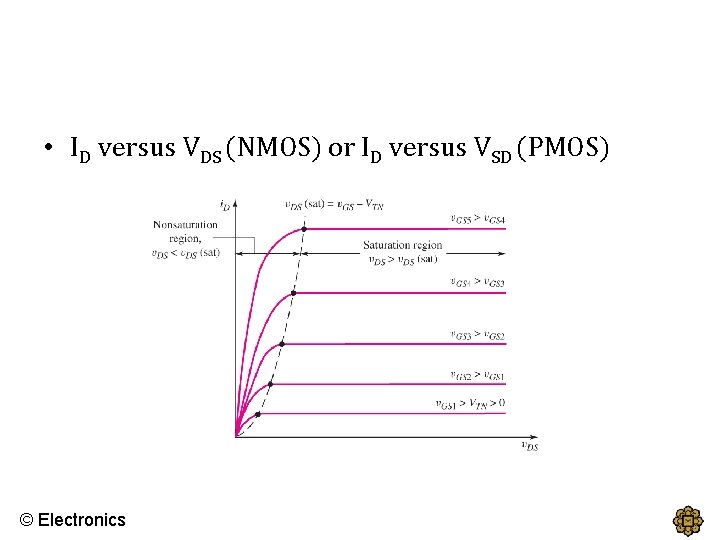  • ID versus VDS (NMOS) or ID versus VSD (PMOS) © Electronics 