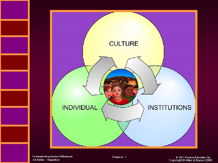 Understanding Human Differences 3 rd Edition - Koppelman Chapter 9 - 1 © 2011