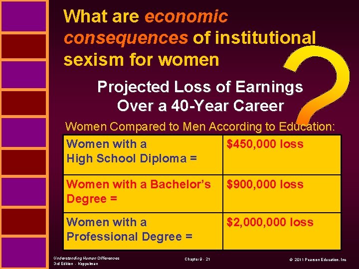 What are economic consequences of institutional sexism for women Projected Loss of Earnings Over