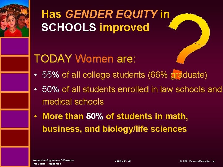 Has GENDER EQUITY in SCHOOLS improved TODAY Women are: • 55% of all college
