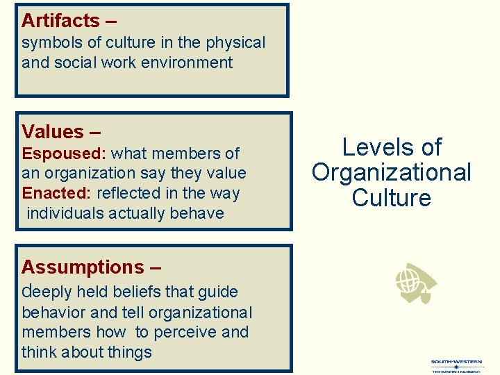 Artifacts – symbols of culture in the physical and social work environment Values –