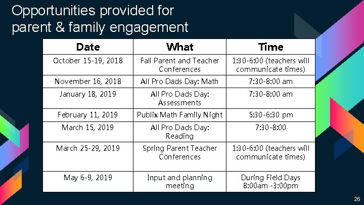 Opportunities provided for parent & family engagement Date What Time October 15 -19, 2018