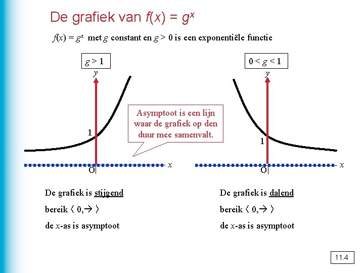 De grafiek van f(x) = gx met g constant en g > 0 is
