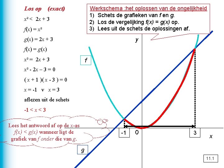 Los op (exact) Werkschema : het oplossen van de ongelijkheid 1) Schets de grafieken