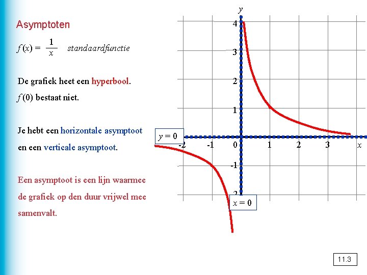 y 4 Asymptoten f (x) = 1 x standaardfunctie 3 De grafiek heet een