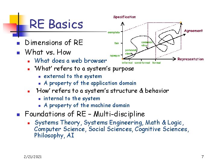 RE Basics n n Dimensions of RE What vs. How n n What does