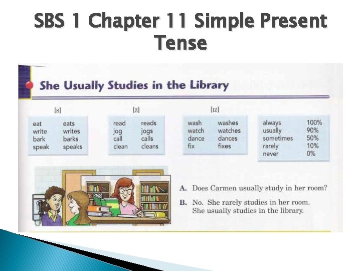 SBS 1 Chapter 11 Simple Present Tense 