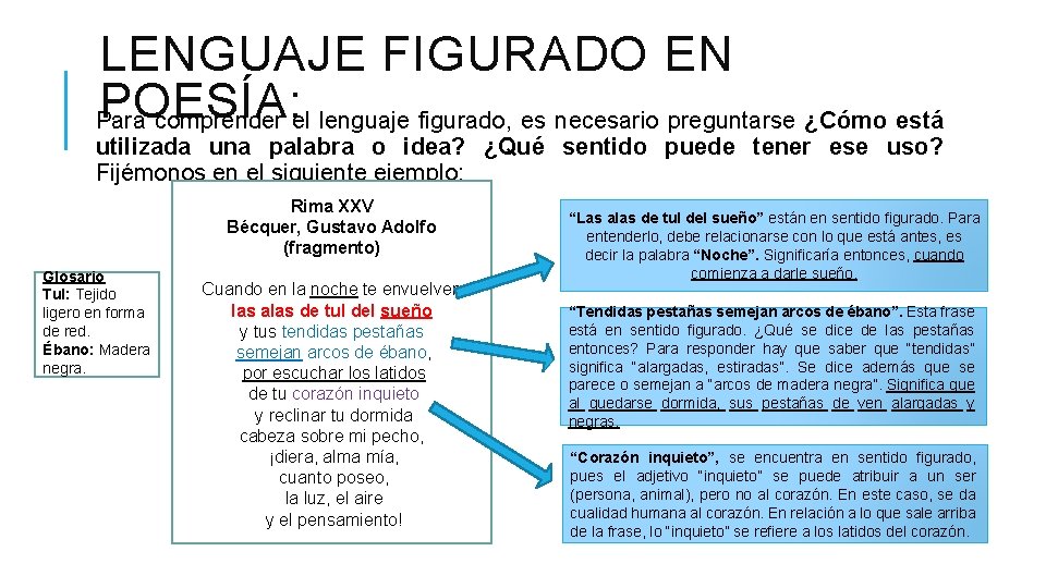 LENGUAJE FIGURADO EN POESÍA: Para comprender el lenguaje figurado, es necesario preguntarse ¿Cómo está