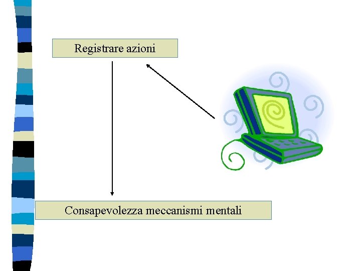 Registrare azioni Consapevolezza meccanismi mentali 