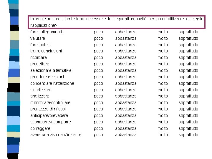 In quale misura ritieni siano necessarie le seguenti capacità per poter utilizzare al meglio