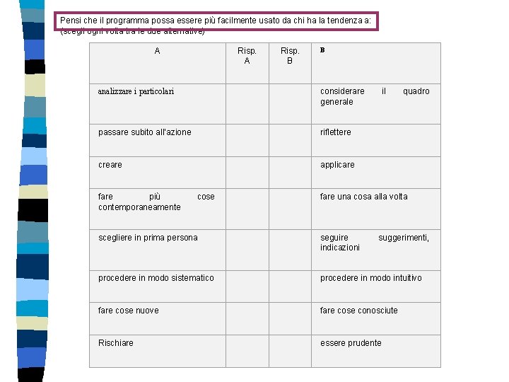 Pensi che il programma possa essere più facilmente usato da chi ha la tendenza