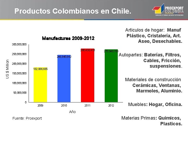 Productos Colombianos en Chile. Articulos de hogar: Manuf Plástico, Cristalería, Art. Aseo, Desechables. Manufacturas