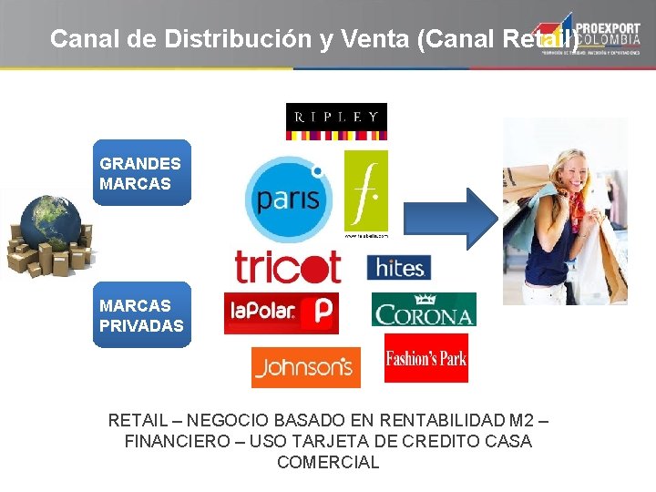 Canal de Distribución y Venta (Canal Retail) GRANDES MARCAS PRIVADAS RETAIL – NEGOCIO BASADO