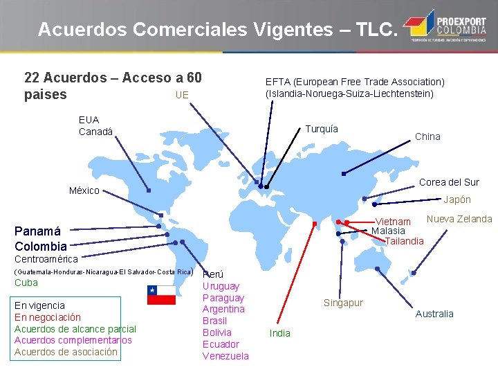 Acuerdos Comerciales Vigentes – TLC. 22 Acuerdos – Acceso a 60 UE paises EFTA