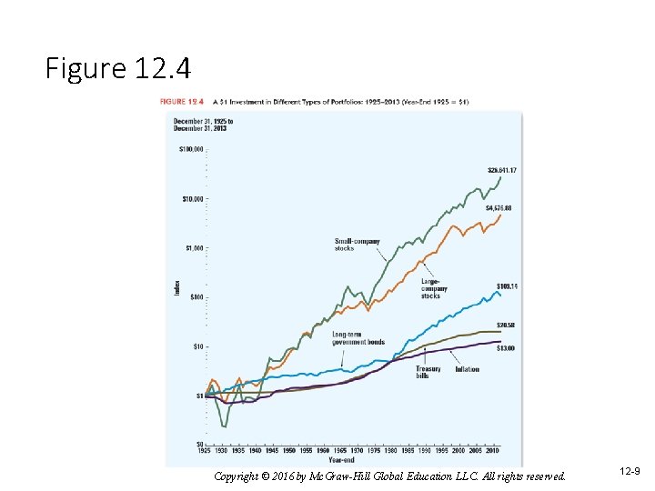 Figure 12. 4 Copyright © 2016 by Mc. Graw-Hill Global Education LLC. All rights